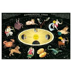 Affiche vintage planètes et astrologie